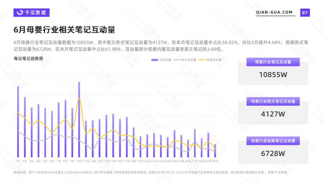 小红书数据分析：6月母婴行业数据洞察报告