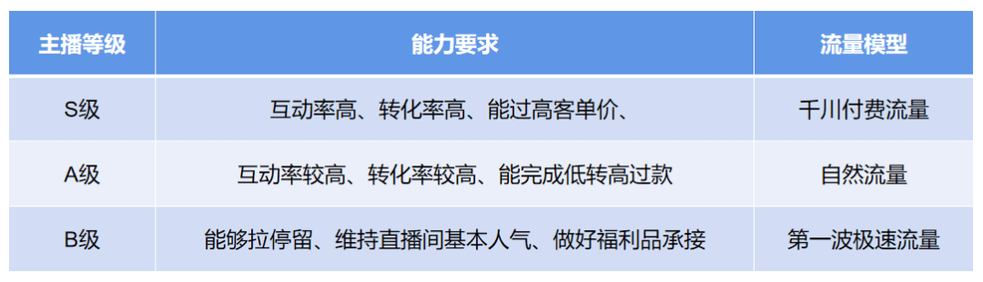 抖音直播带货不能用低价商品了？如何快速提高直播间销售额？