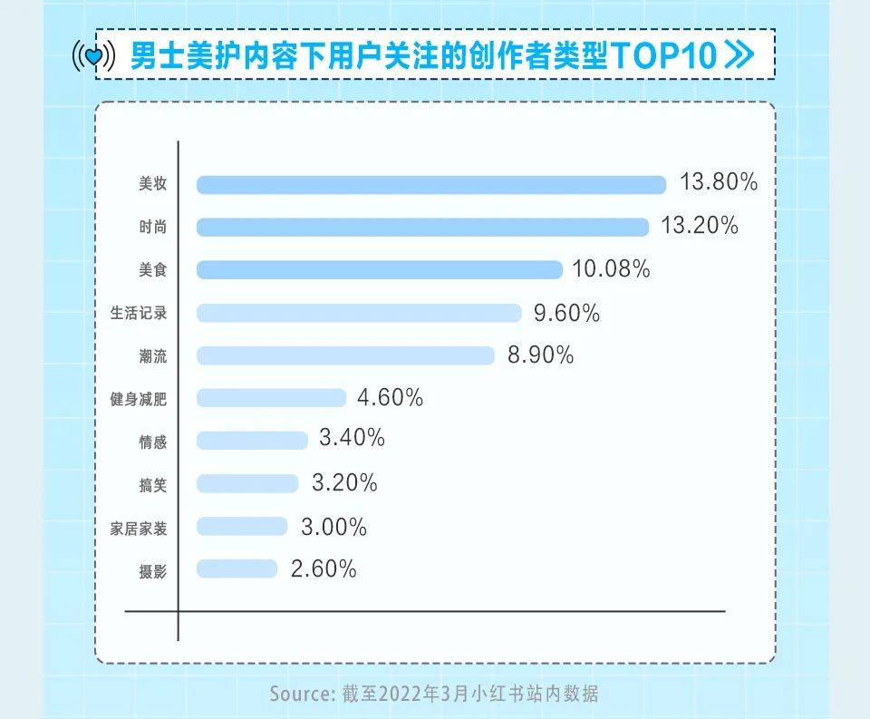 小红书“极具潜力”的第2大消费人群丨男性市场洞察