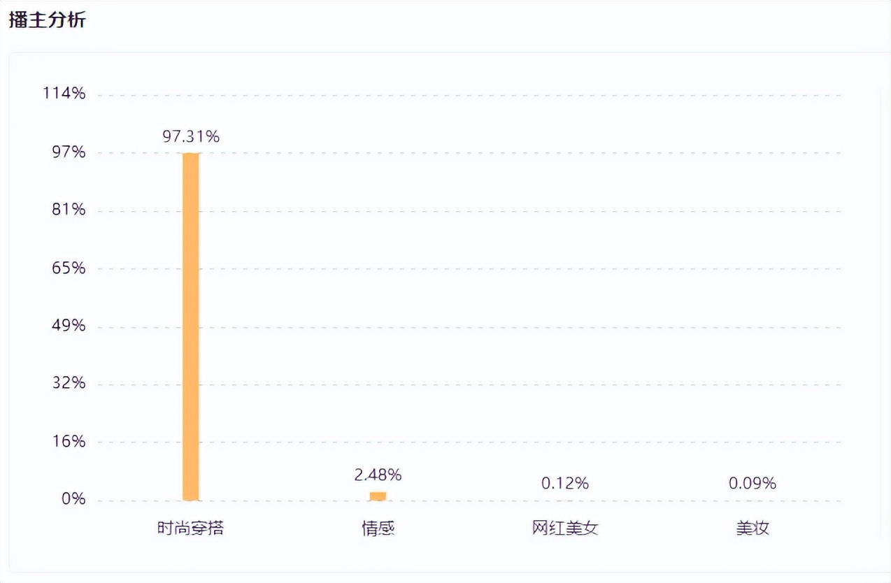 单日GMV突增909%，在快手如何找到母婴市场的爆发点？