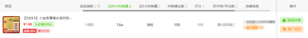飞瓜米选 | 带了这些品，就能人均带货破万？