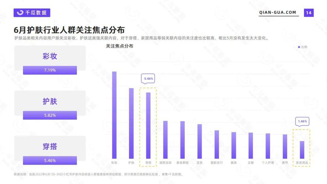 【小红书】2022年6月护肤行业数据洞察报告