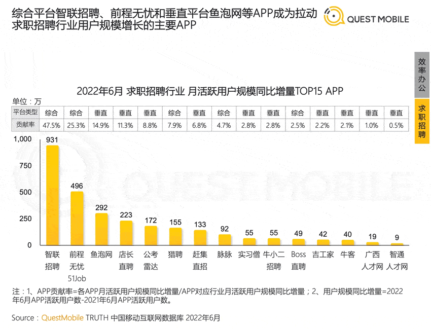 2022年中国移动互联网半年报告