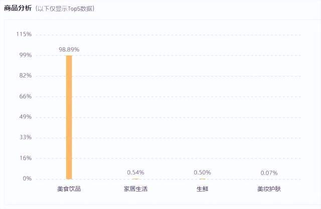 解压主播狂揽4000w+播放，快手美食赛道又添新风向？