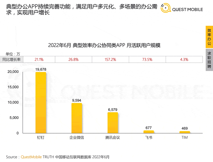 022年中国移动互联网半年报告"