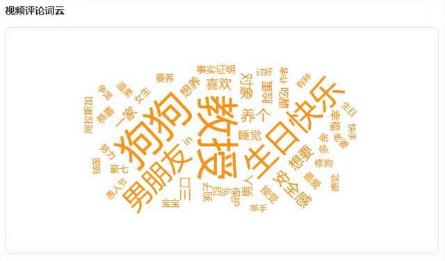 视频播放近5000w，一天狂揽19w粉，萌宠赛道再添黑马主播