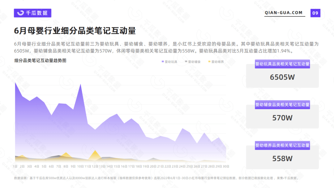 小红书数据分析：6月母婴行业数据洞察报告