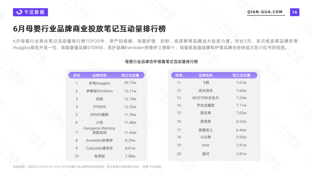 小红书数据分析：6月母婴行业数据洞察报告