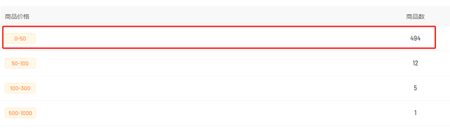 单场GMV翻了100倍，冷门品牌崛起背后的“通用法则”是什么？