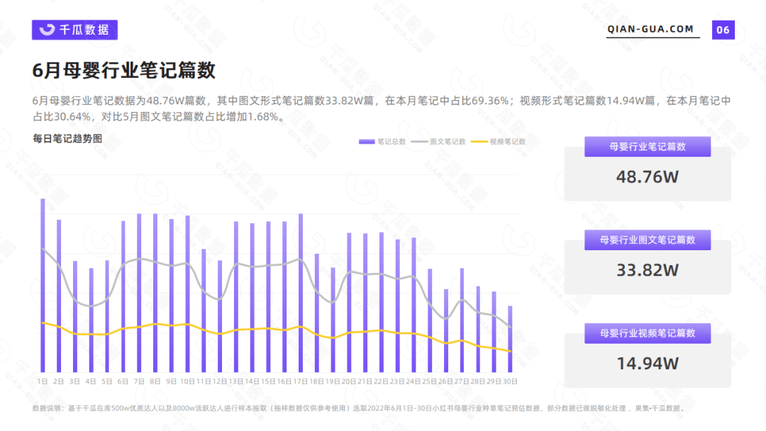 小红书数据分析：6月母婴行业数据洞察报告