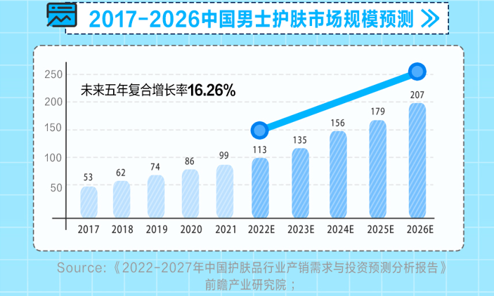 小红书“极具潜力”的第2大消费人群丨男性市场洞察