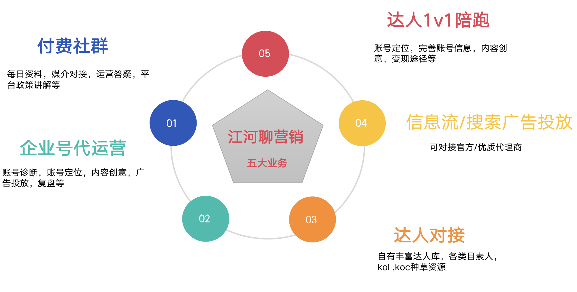 新手博主如何从0到1？试试这5大步骤【建议收藏】