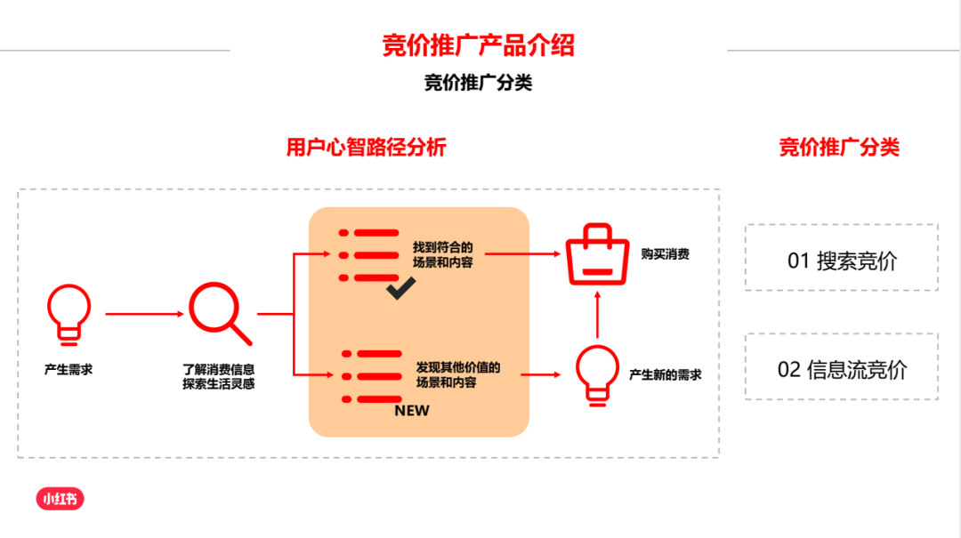 纯新手商家，如何快速玩转小红书？【建议收藏】