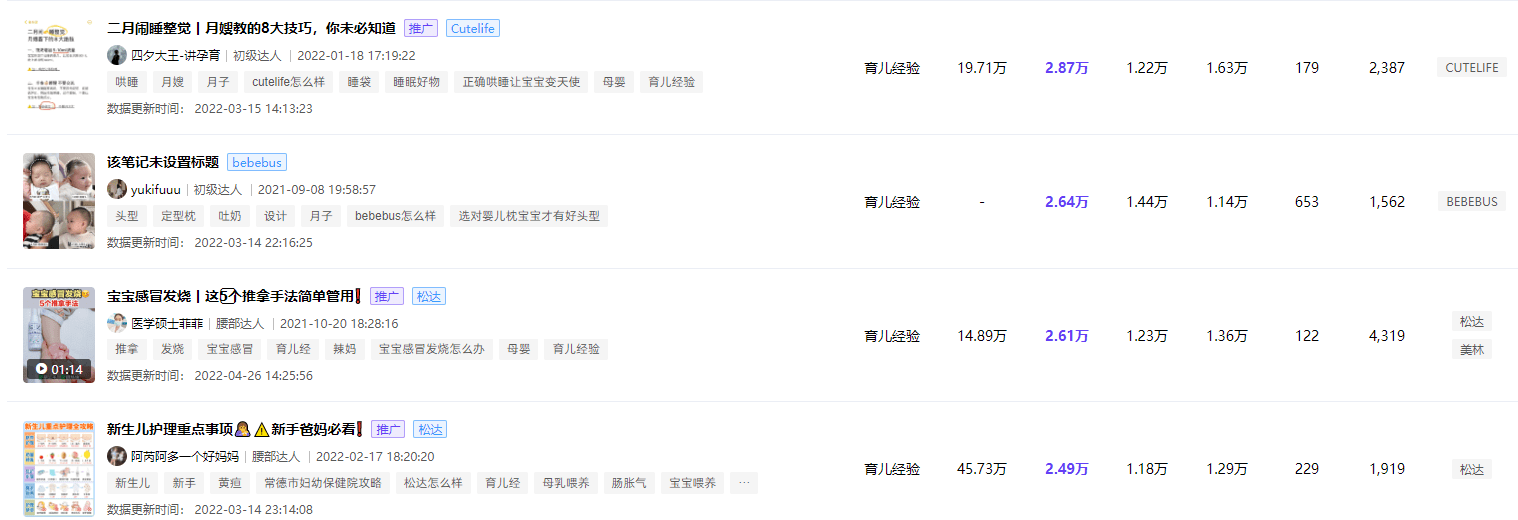 小红书榜单：涨粉29W+，母婴爆款笔记内容技巧盘点！