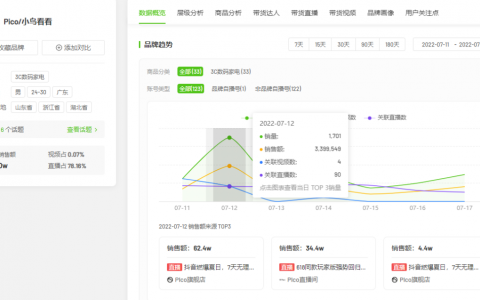 抖音电商月销4000W+，VR这个“小众赛道”即将爆发？