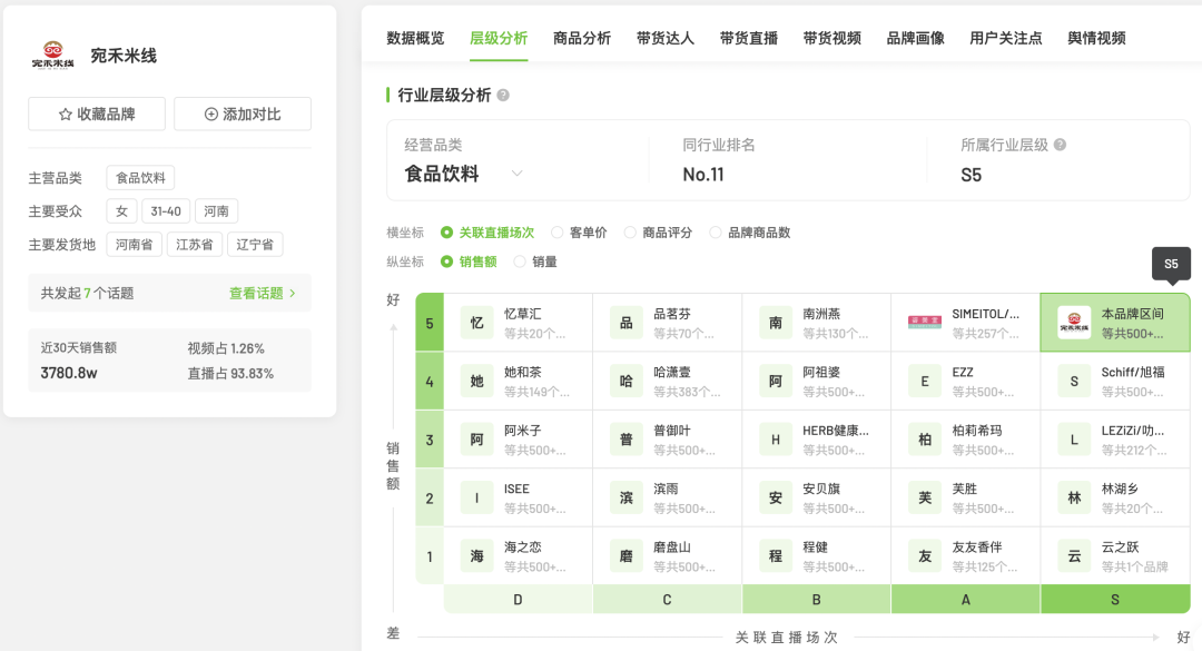 6月抖音电商趋势与品牌营销回顾分析：本地生活逆势增长