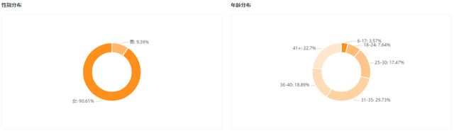 一场羽绒服直播GMV狂涨430%，反季热销的秘诀原来是这个？