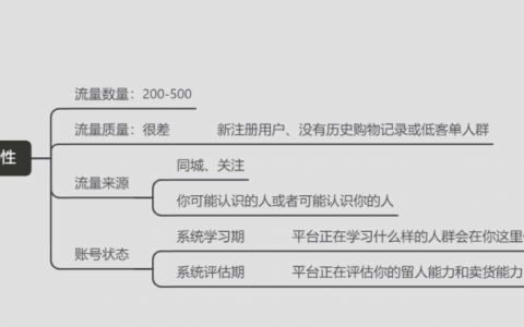 抖音直播带货选品有哪些技巧？新号应该如何打标签？