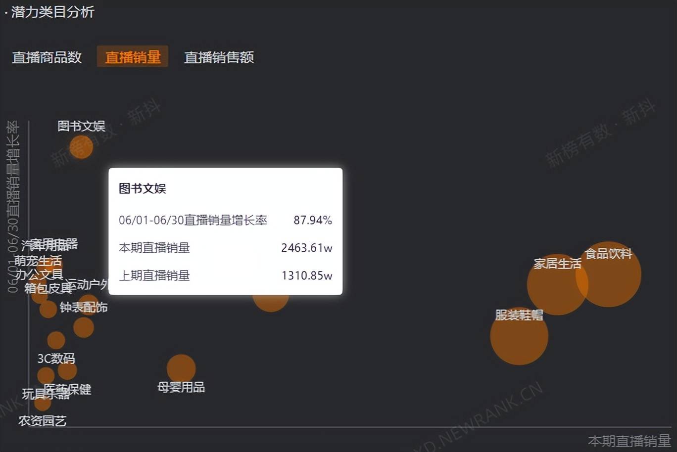 21位主播月销售额破亿，抖音6月还有哪些看点？