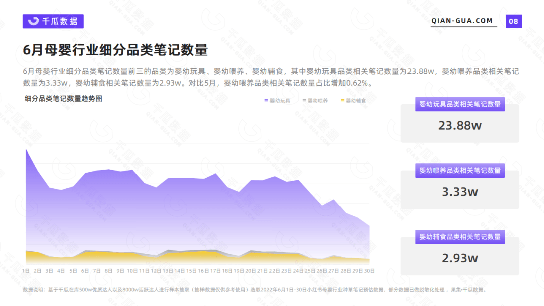 小红书数据分析：6月母婴行业数据洞察报告