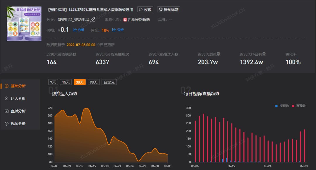21位主播月销售额破亿，抖音6月还有哪些看点？