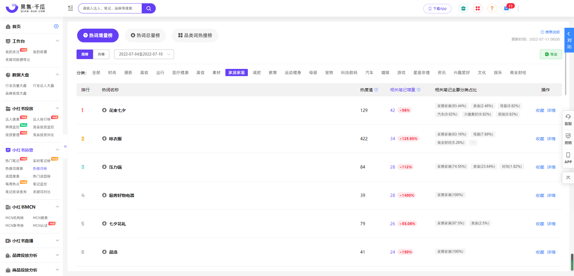 小红书笔记收录怎么查？借助小红书数据分析工具，4种方法提高收录率~