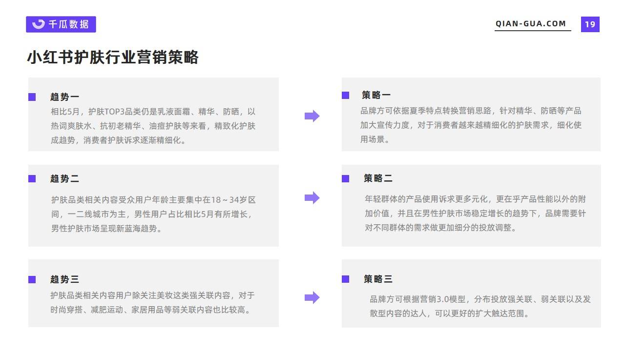 【小红书】2022年6月护肤行业数据洞察报告