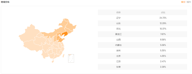 一场羽绒服直播GMV狂涨430%，反季热销的秘诀原来是这个？