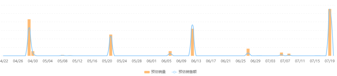 单日GMV突增909%，在快手如何找到母婴市场的爆发点？