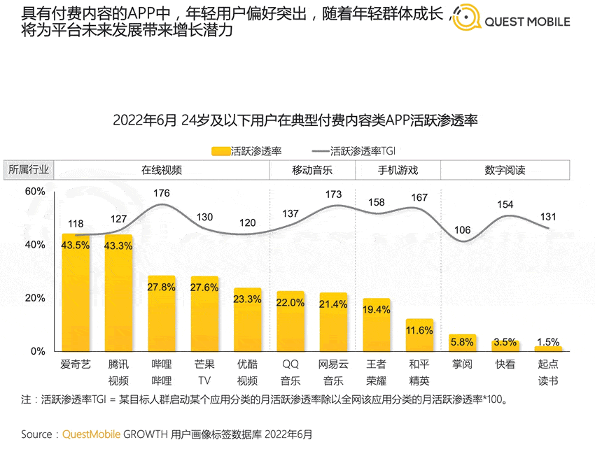 2022年中国移动互联网半年报告