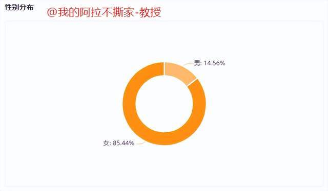 视频播放近5000w，一天狂揽19w粉，萌宠赛道再添黑马主播