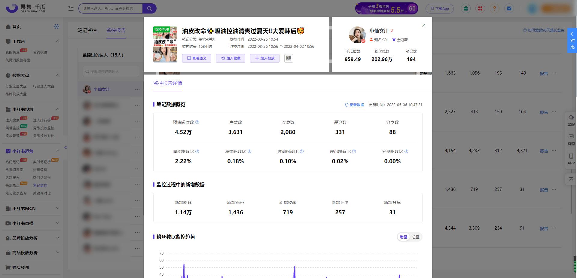 品牌投放必看！小红书数据查询监控，2个不容忽视的要点！