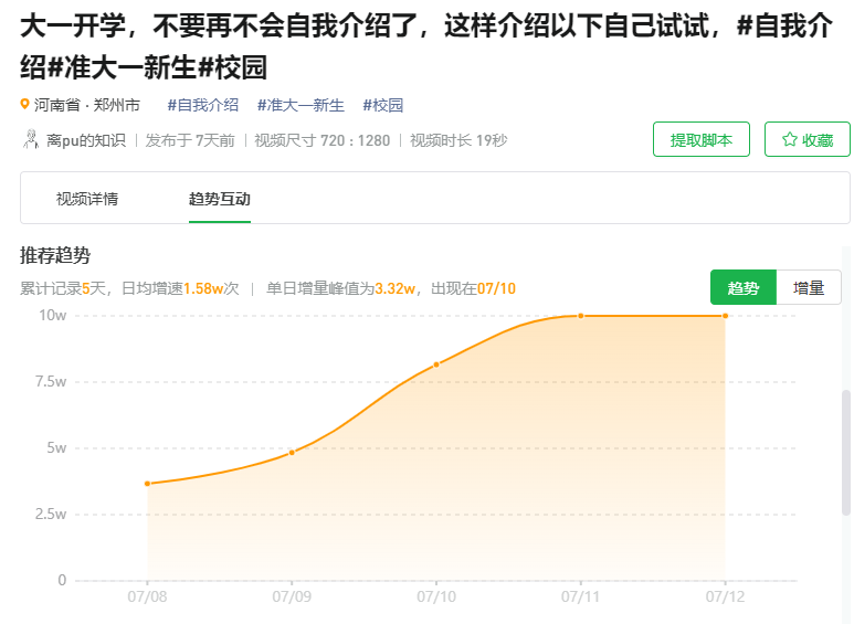 4个月5条10w+作品，这个视频号新手凭什么