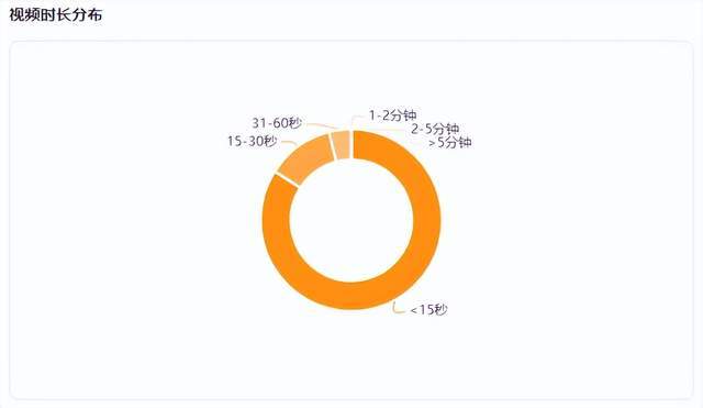 解压主播狂揽4000w+播放，快手美食赛道又添新风向？