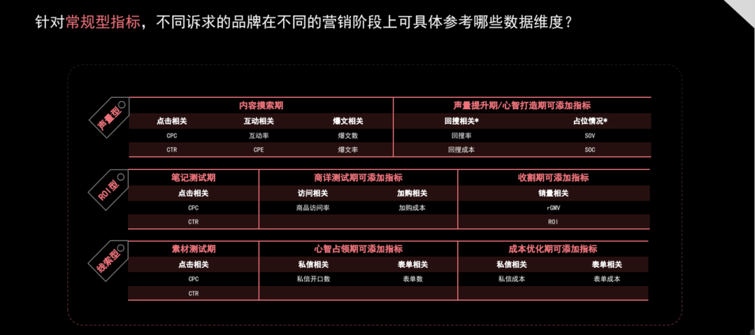 纯新手商家，如何快速玩转小红书？【建议收藏】