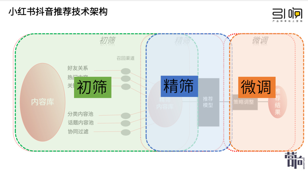 纯新手商家，如何快速玩转小红书？【建议收藏】