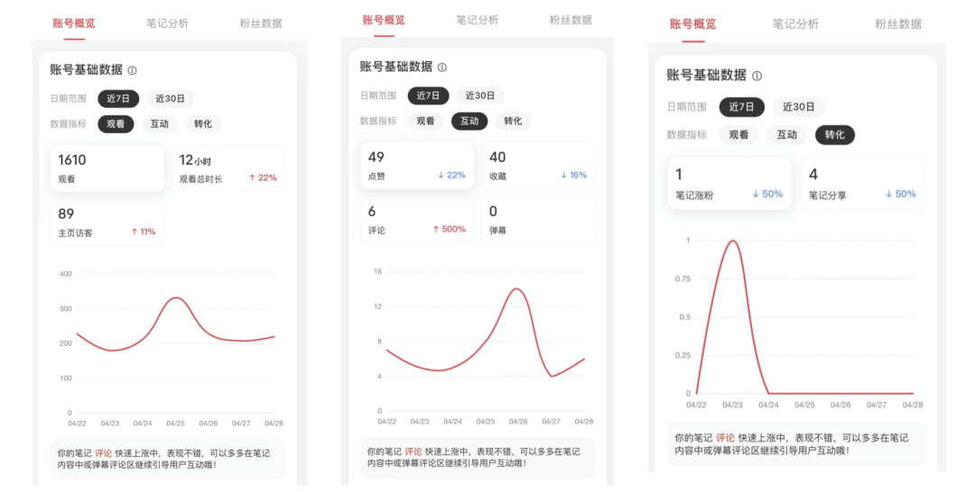 新手博主如何从0到1？试试这5大步骤【建议收藏】