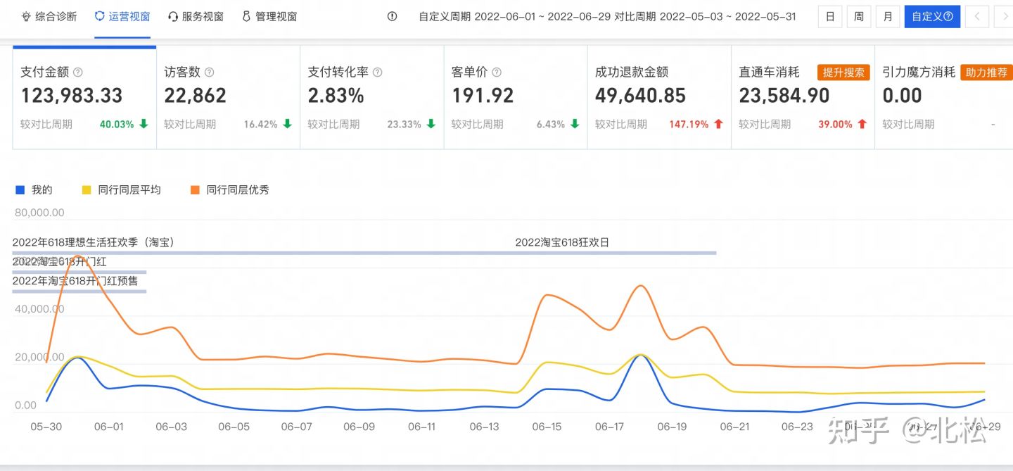 狂赚10万元-毕业后他是怎么做到的?