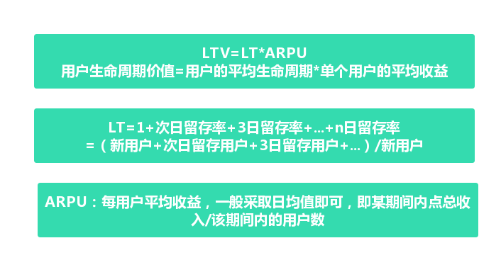 运营之路：用户增长从数据运营开始