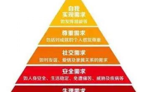 深入解析需求、人性与群体