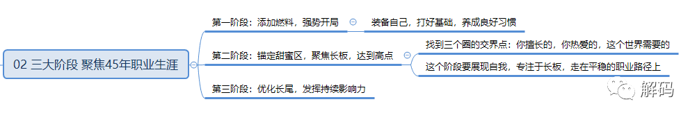 远见：如何规划职业生涯3大阶段