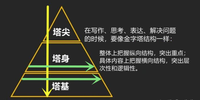 产品经理必知的4大类20个思维模型