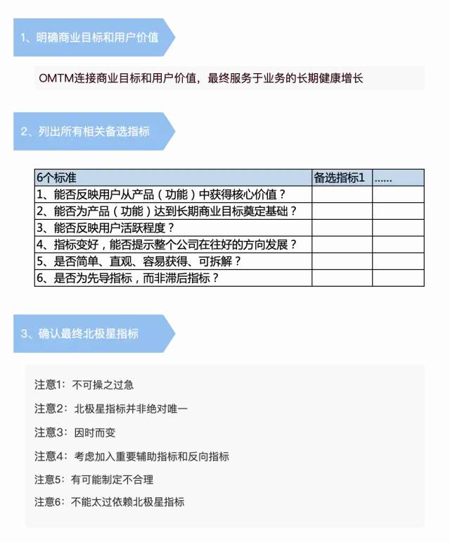用户增长地图