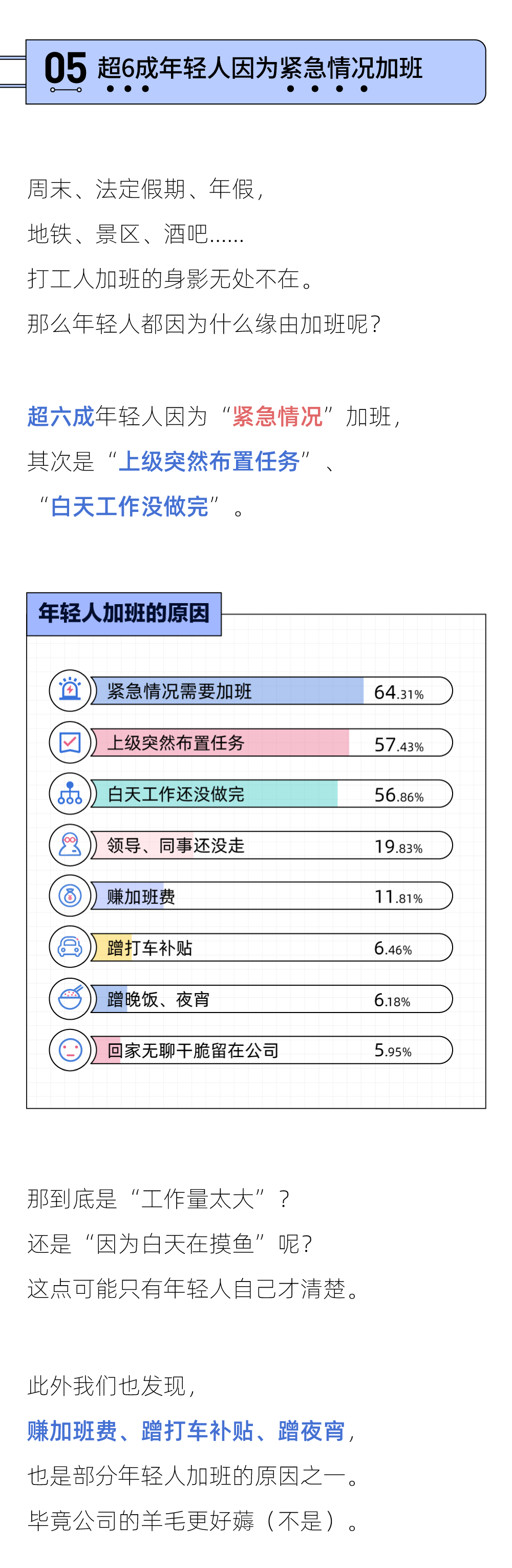 当代年轻人加班报告，互联网行业排名第一