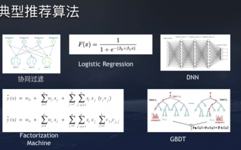 抖音直播带货：必知的81个专业术语