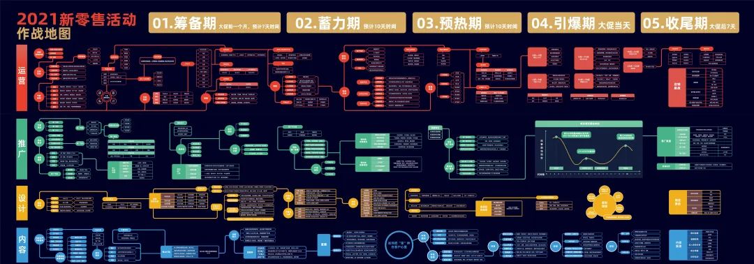 【资料合集】19张运营知识地图