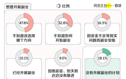 斜杠青年副业月入过万，别搞笑了