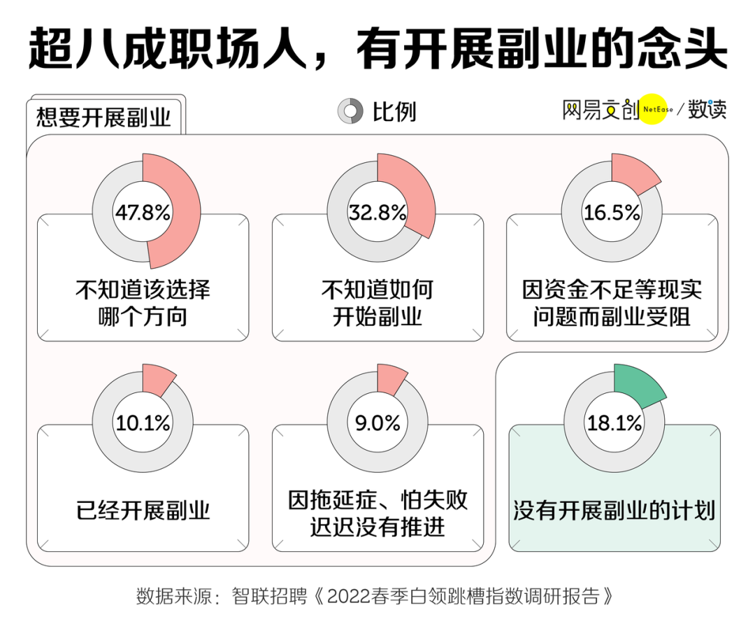 斜杠青年副业月入过万,别搞笑了 斜杠青年副业月入过万,别搞笑了