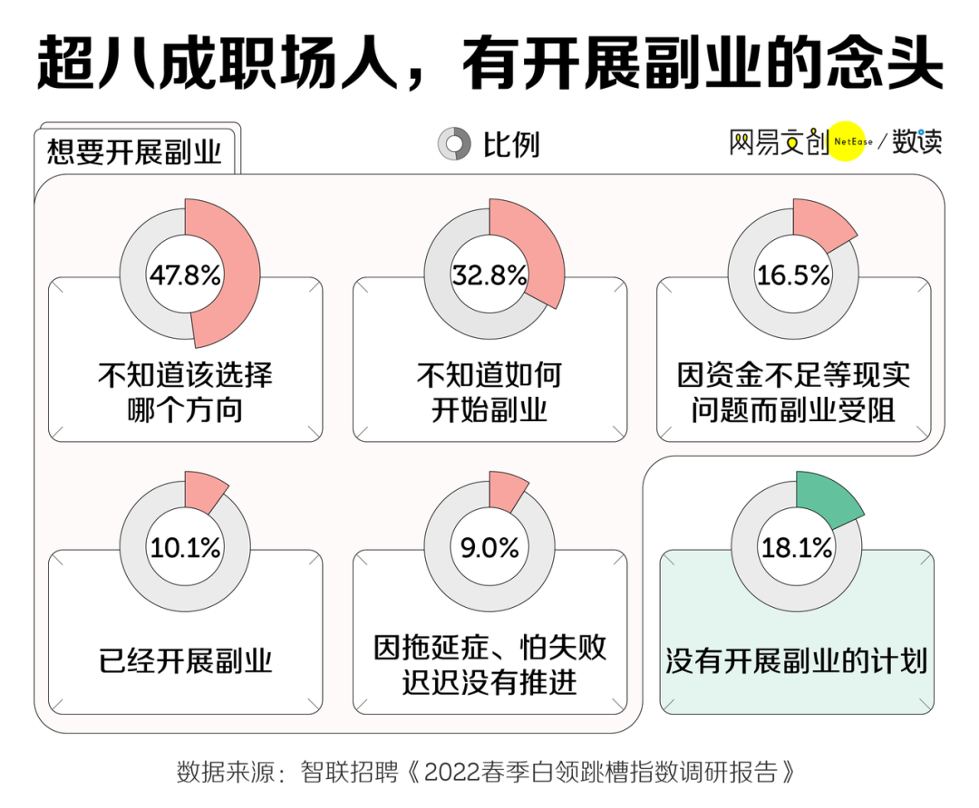 斜杠青年副业月入过万，别搞笑了