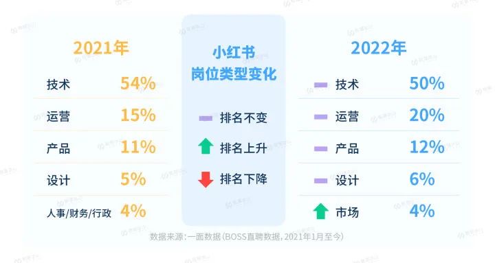 裁员之下，大厂想要什么人？